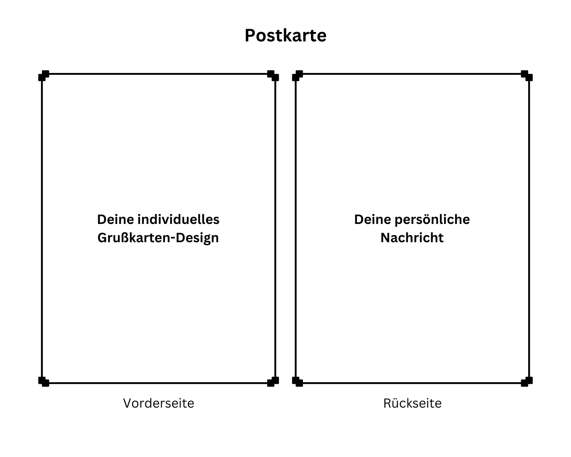 GREETS x OWN DESIGN – Grußkarte „individuelles Design“ | Layana Life – nachhaltige Firmengeschenke